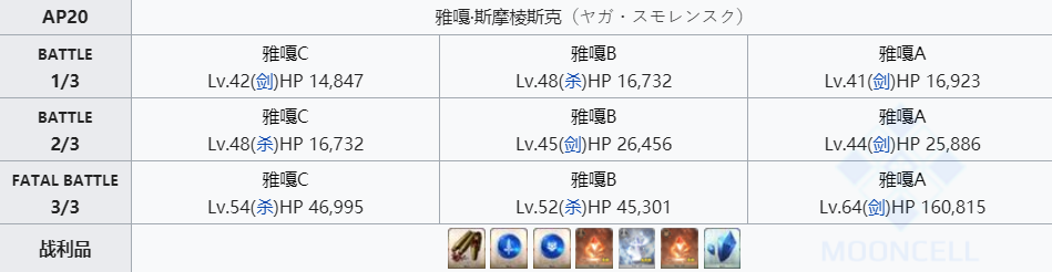 命运冠位指定