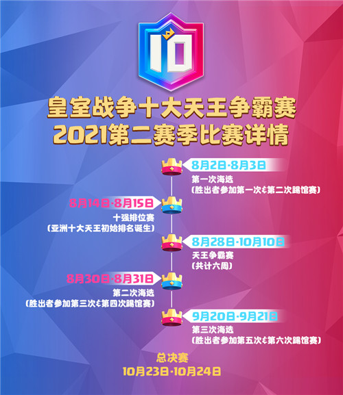 天王再临,燃爆亚洲!皇室战争十大天王赛第二季明日回归