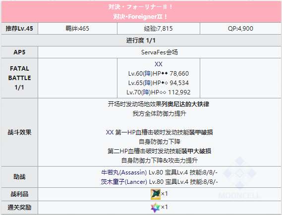 命运冠位指定
