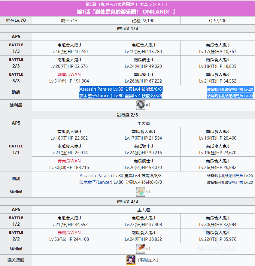 命运冠位指定