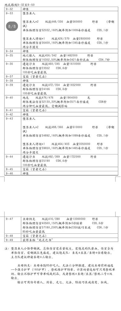 地下城堡2黑暗觉醒