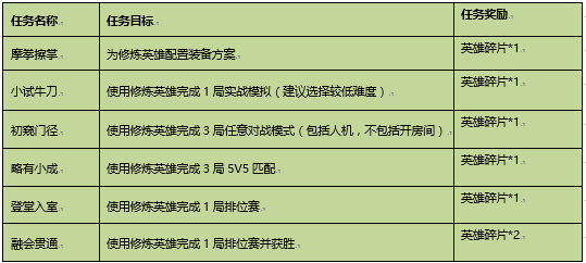 王者荣耀