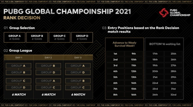 PGC 2021即将盛大开幕！PCL五剑客共同出征剑指荣耀！