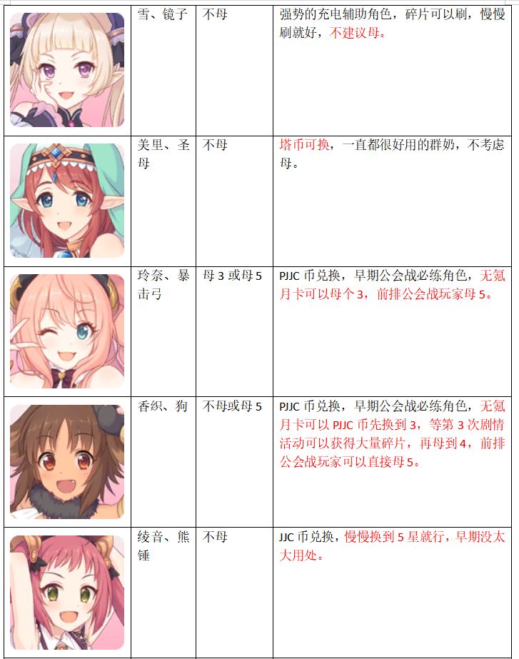 公主连结女神石