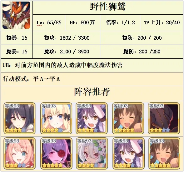 公主连结双子座公会战二王野性狮鹫阵容