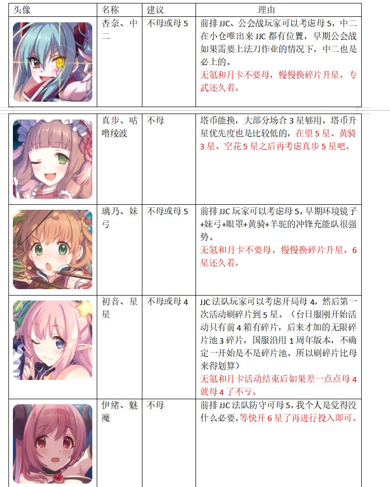 公主连结女神石