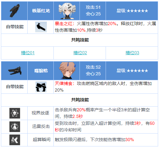 战双帕弥什
