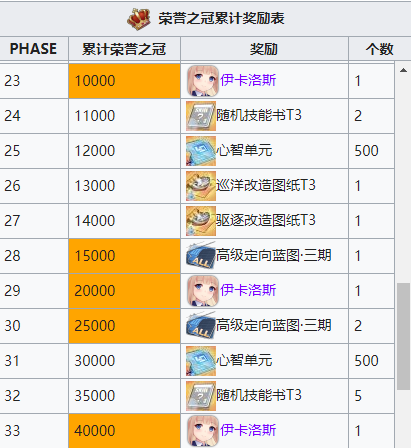 碧蓝航线