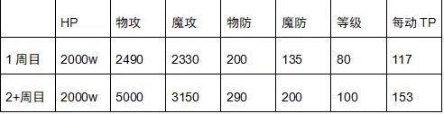 公主连结