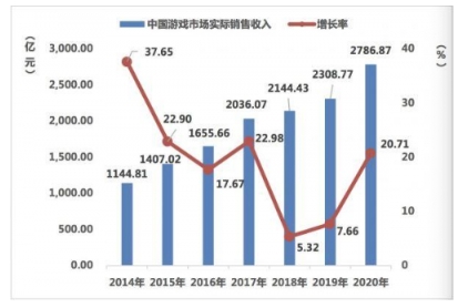 回望游戏行业发展，小牛互娱坚定精品化运作路线