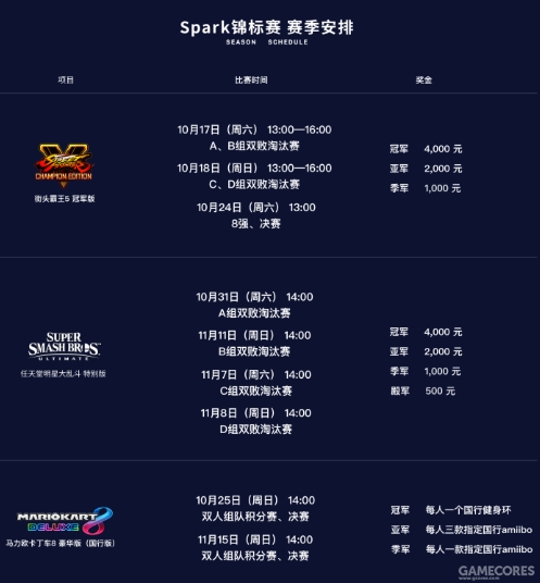 Spark锦标赛第三赛季来袭！“马车”“街霸”全新加入