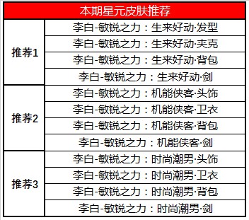 王者荣耀