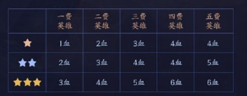 王者荣耀