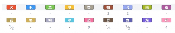 精灵宝可梦剑盾