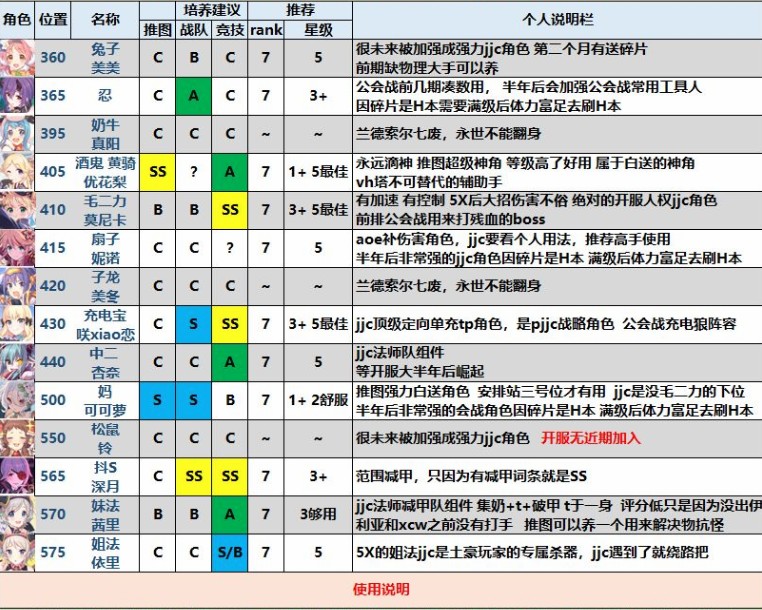 公主连结