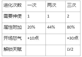万灵启源