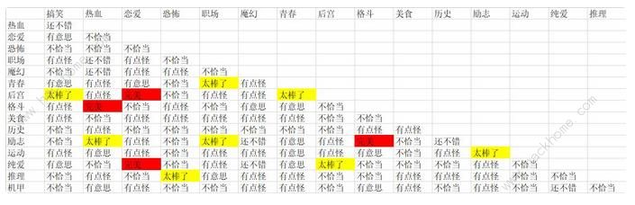 人气王漫画社游戏
