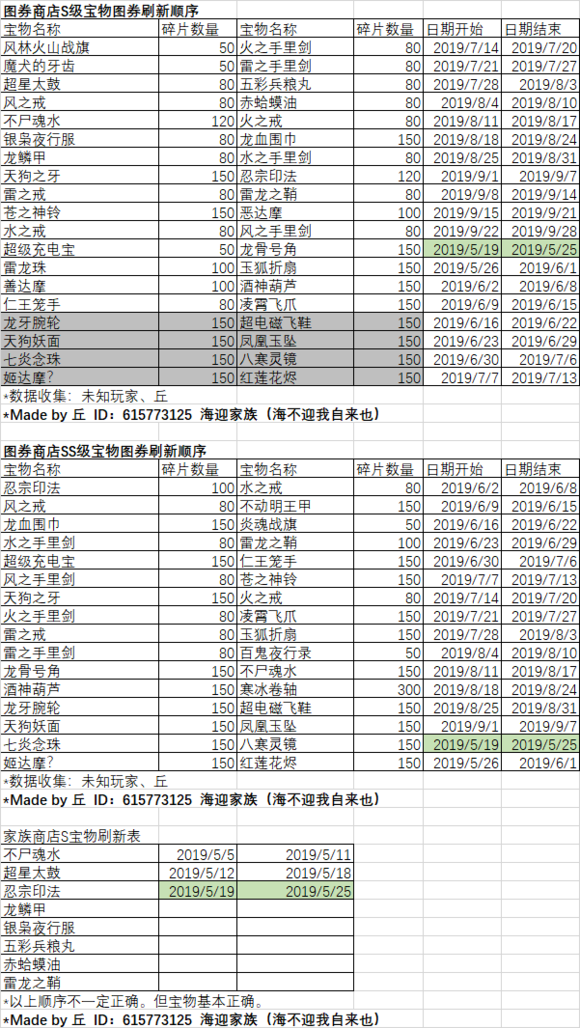 忍者必须死3