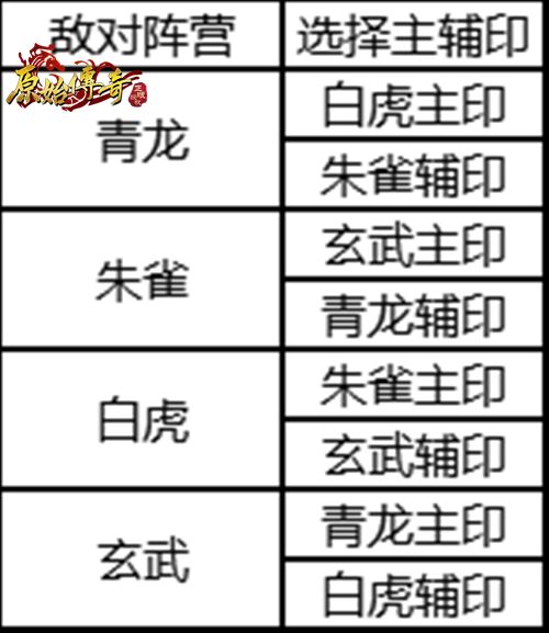 《原始传奇》最新主、辅印攻略合集来了！