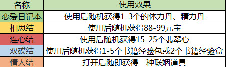 《一品官老爷》神秘福利已送达,更有免费新春大礼包!