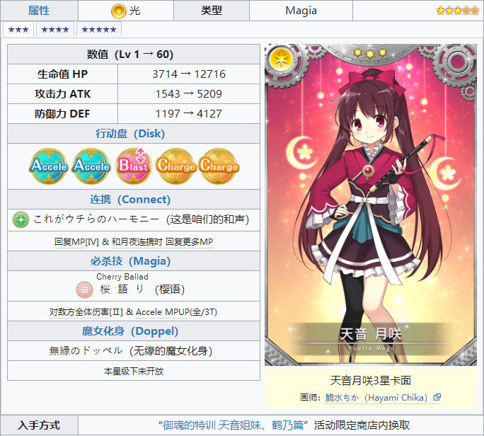 魔法纪录魔法少女小圆外传