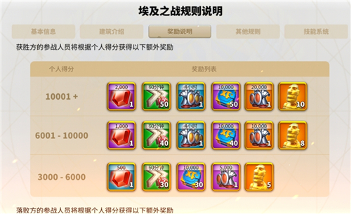 万国觉醒