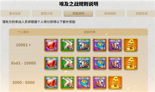 万国觉醒