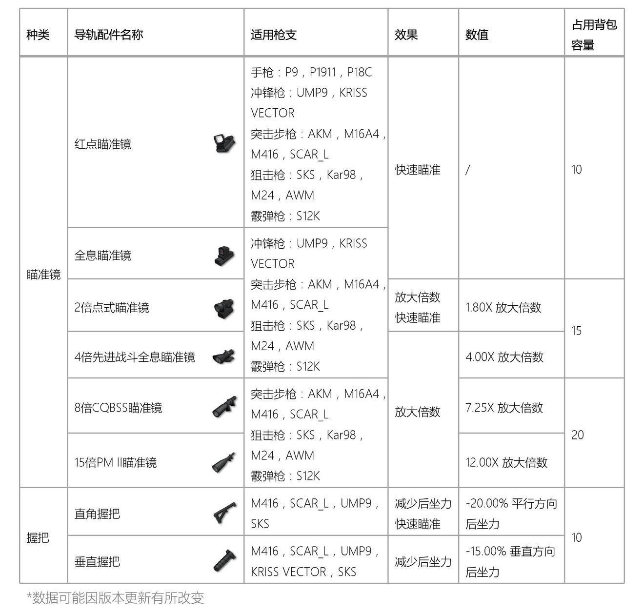 香肠派对