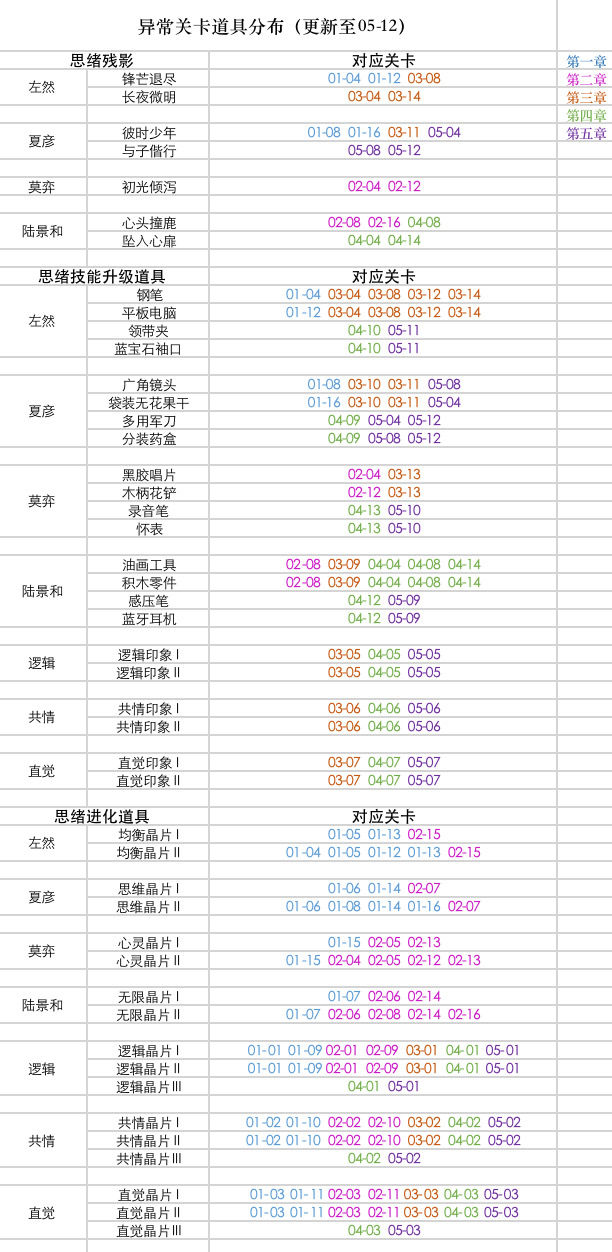 未定事件簿
