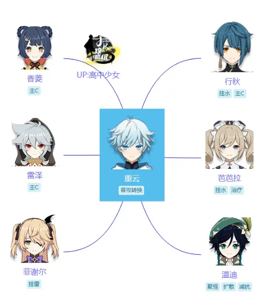 原神