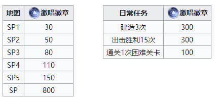 碧蓝航线