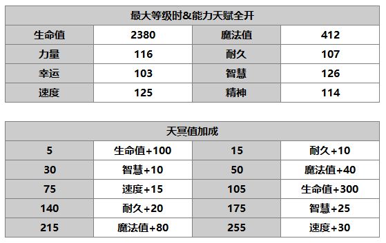 另一个伊甸超越时空的猫