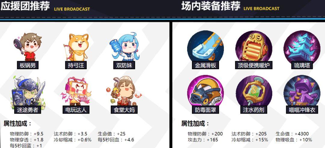 非人学园