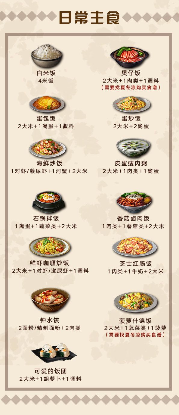 明日之后
