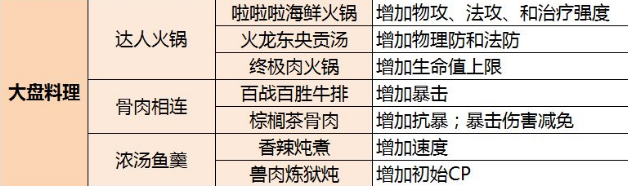 空之轨迹OL