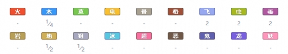精灵宝可梦剑盾