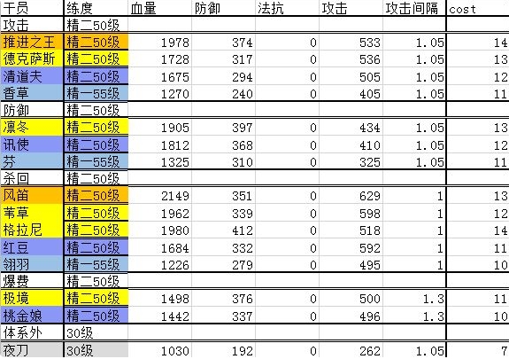 明日方舟