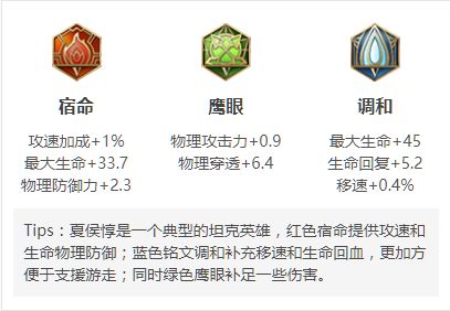 王者荣耀