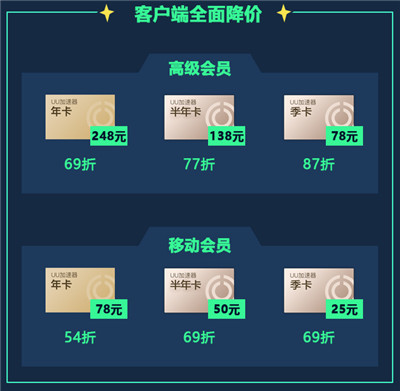 年卡最低只要198元！网易UU加速器九周年活动正式开启