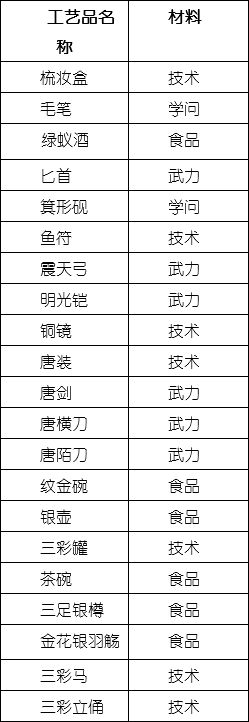 长安不是一天建成的