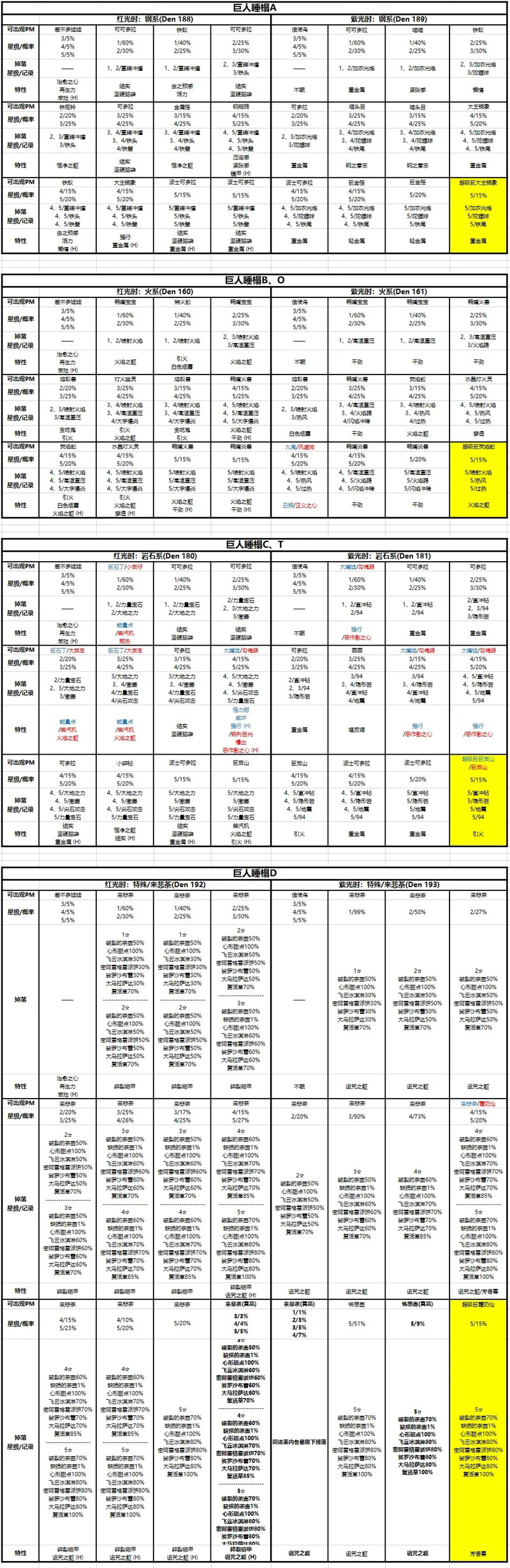 精灵宝可梦剑盾