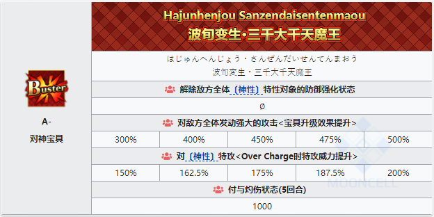 fgo魔王信长技能属性一览