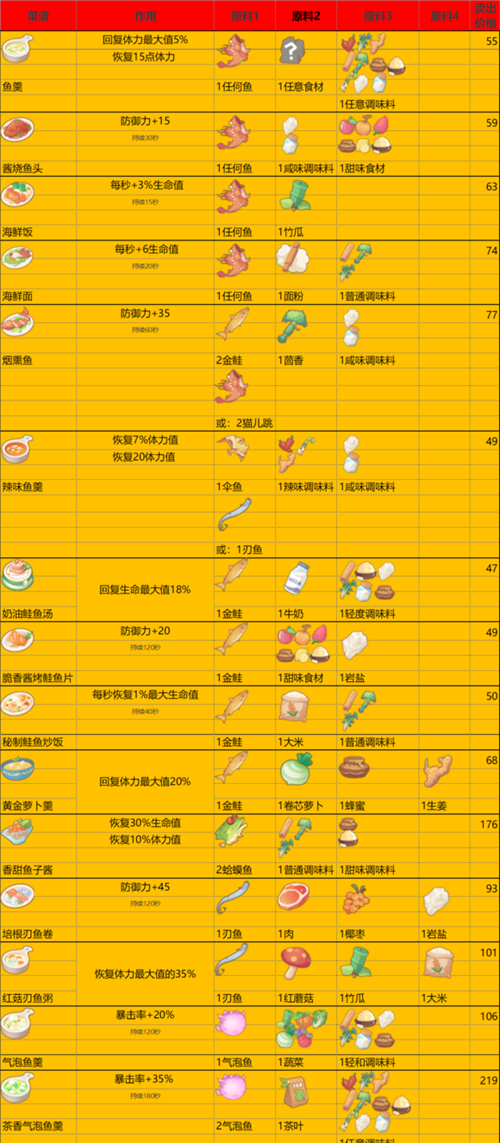 波西亚时光手游