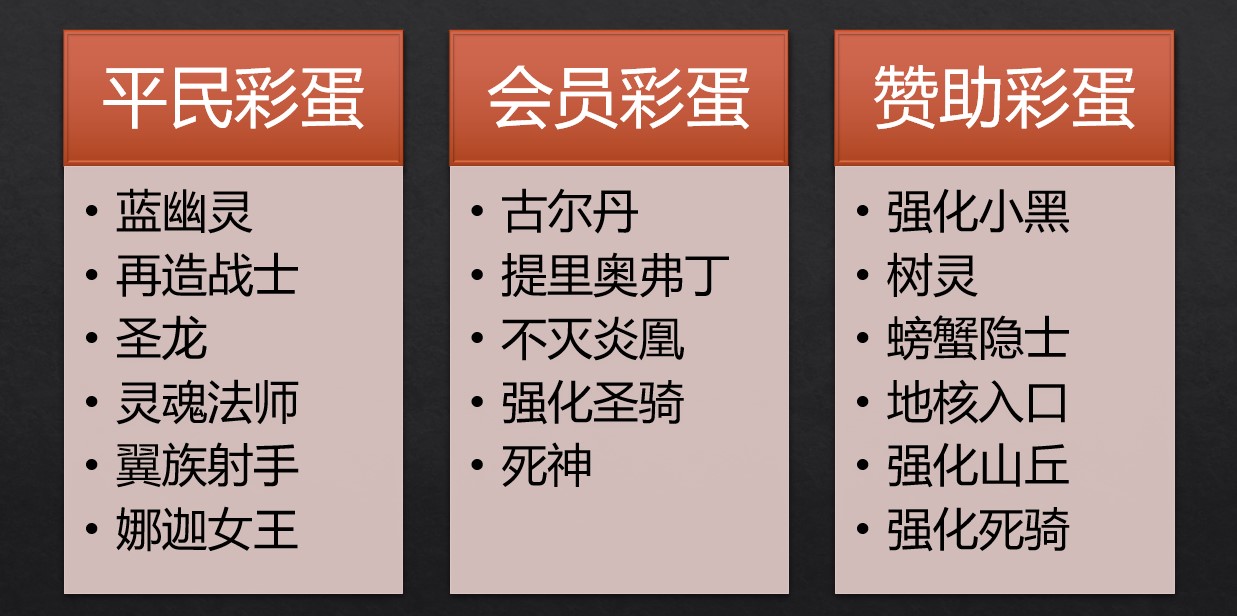 魔兽争霸3冰封王座