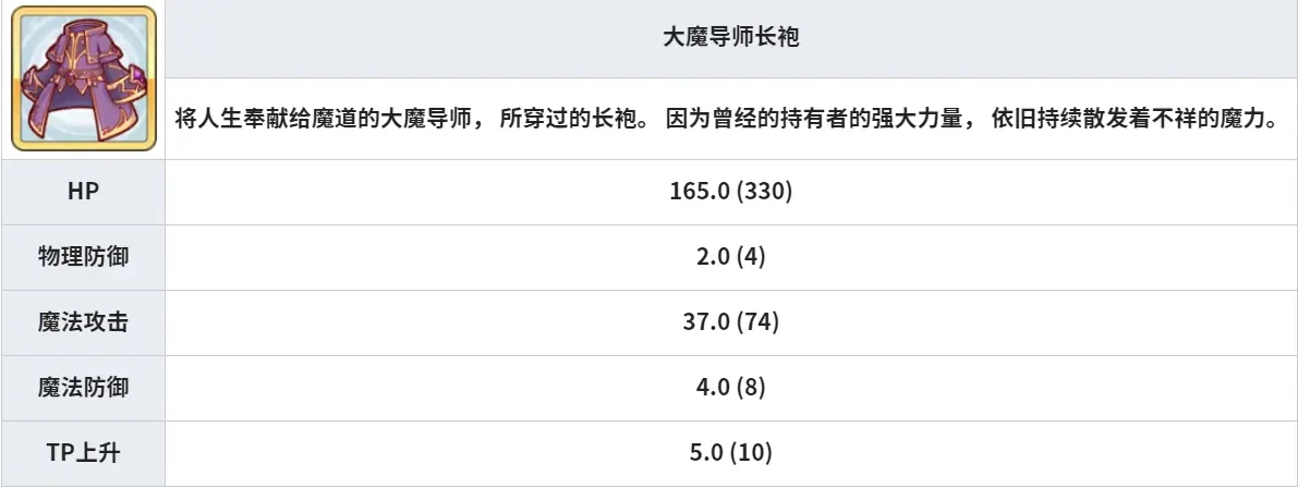 公主连结