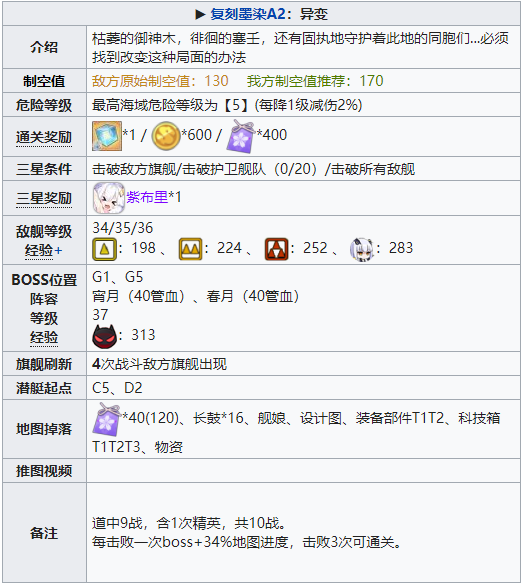 碧蓝航线