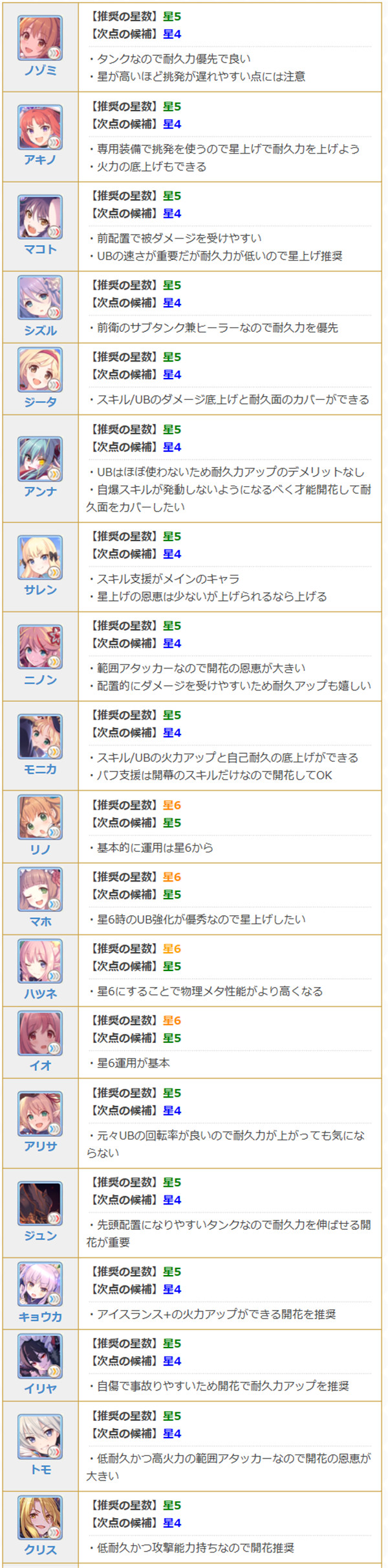 公主连结