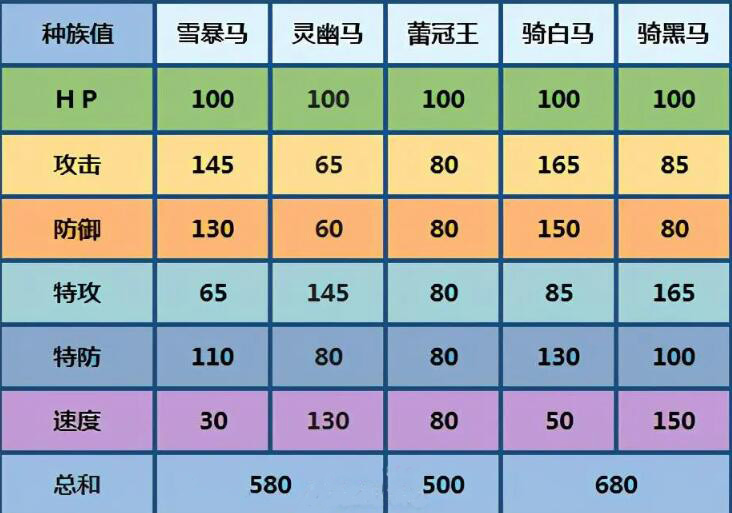 精灵宝可梦剑盾