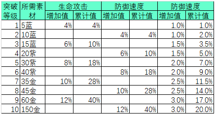万灵启源