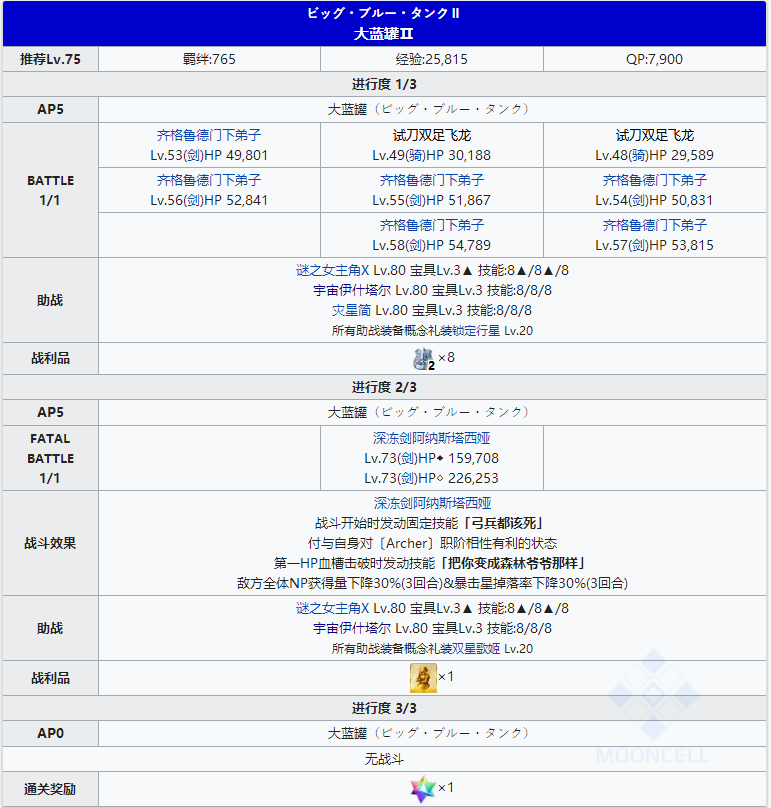 命运冠位指定